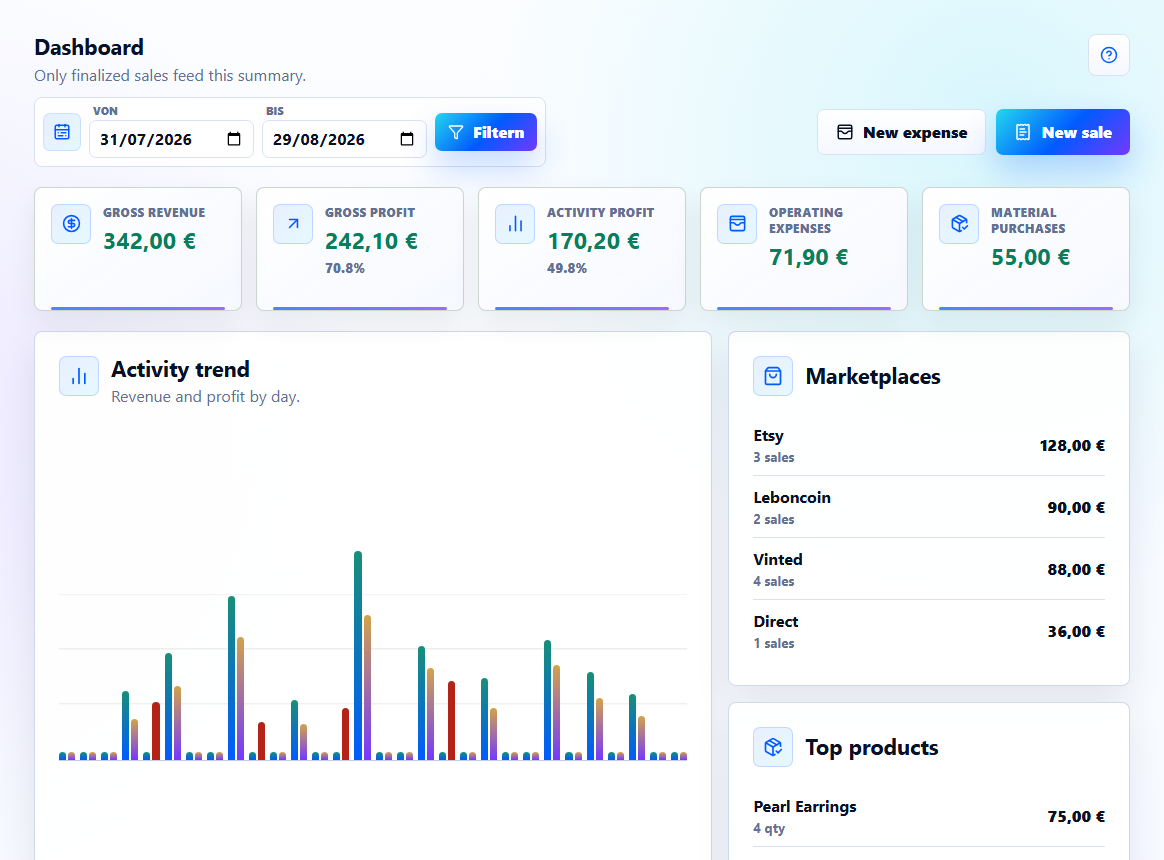 Valyrona Dashboard mit Umsatz, Gewinn, Ausgaben und Produktübersicht.