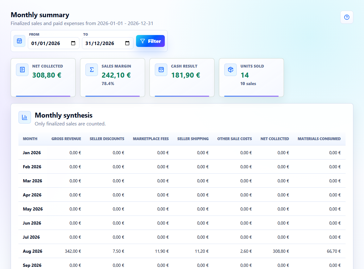 Valyrona monthly summary showing revenue, margin, cash result and cumulative cash.
