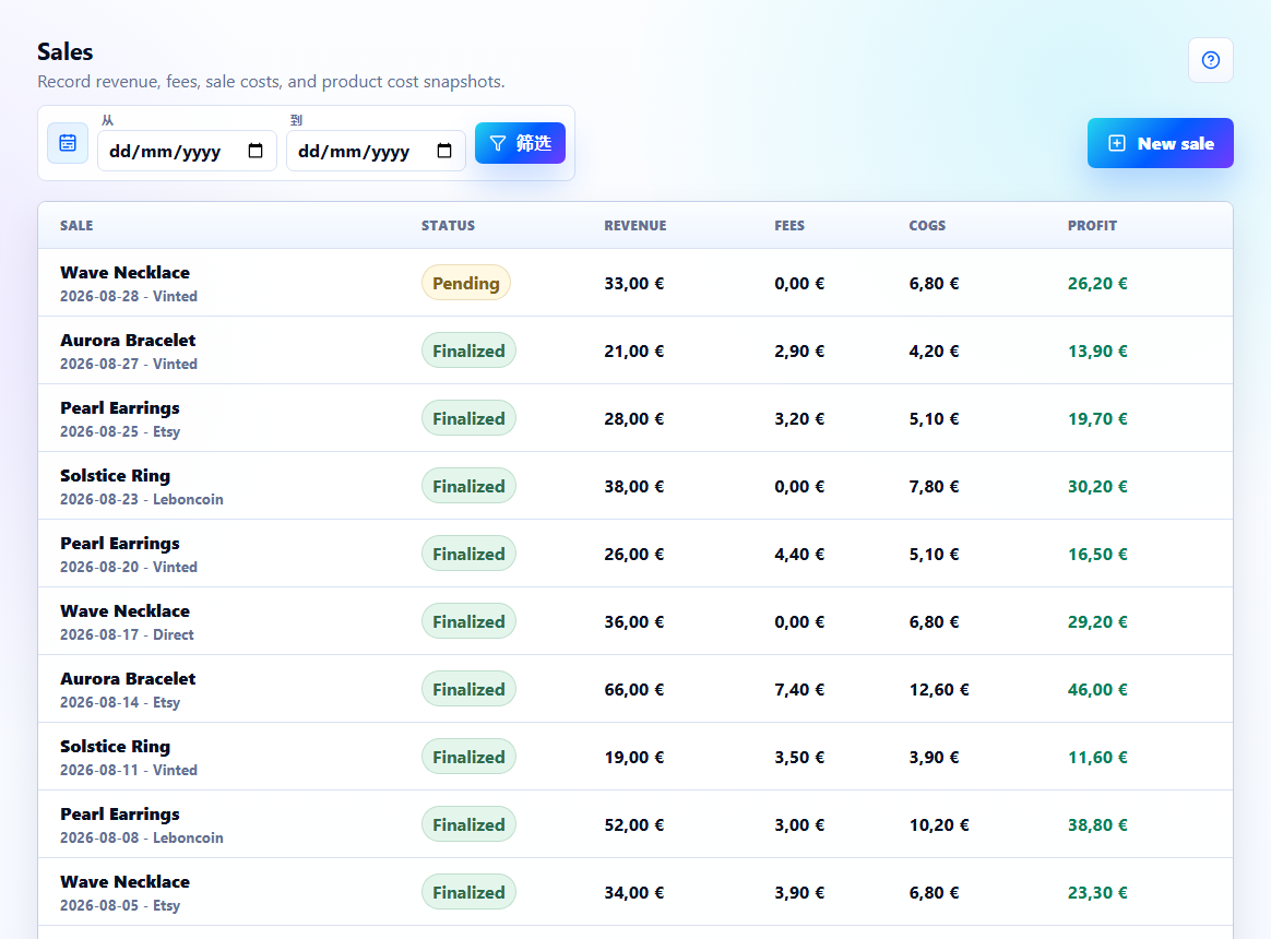Valyrona 销售表，展示产品、marketplace、状态和利润。